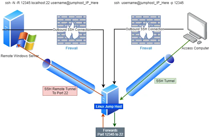 ReverseSSHTunnelProxy-1